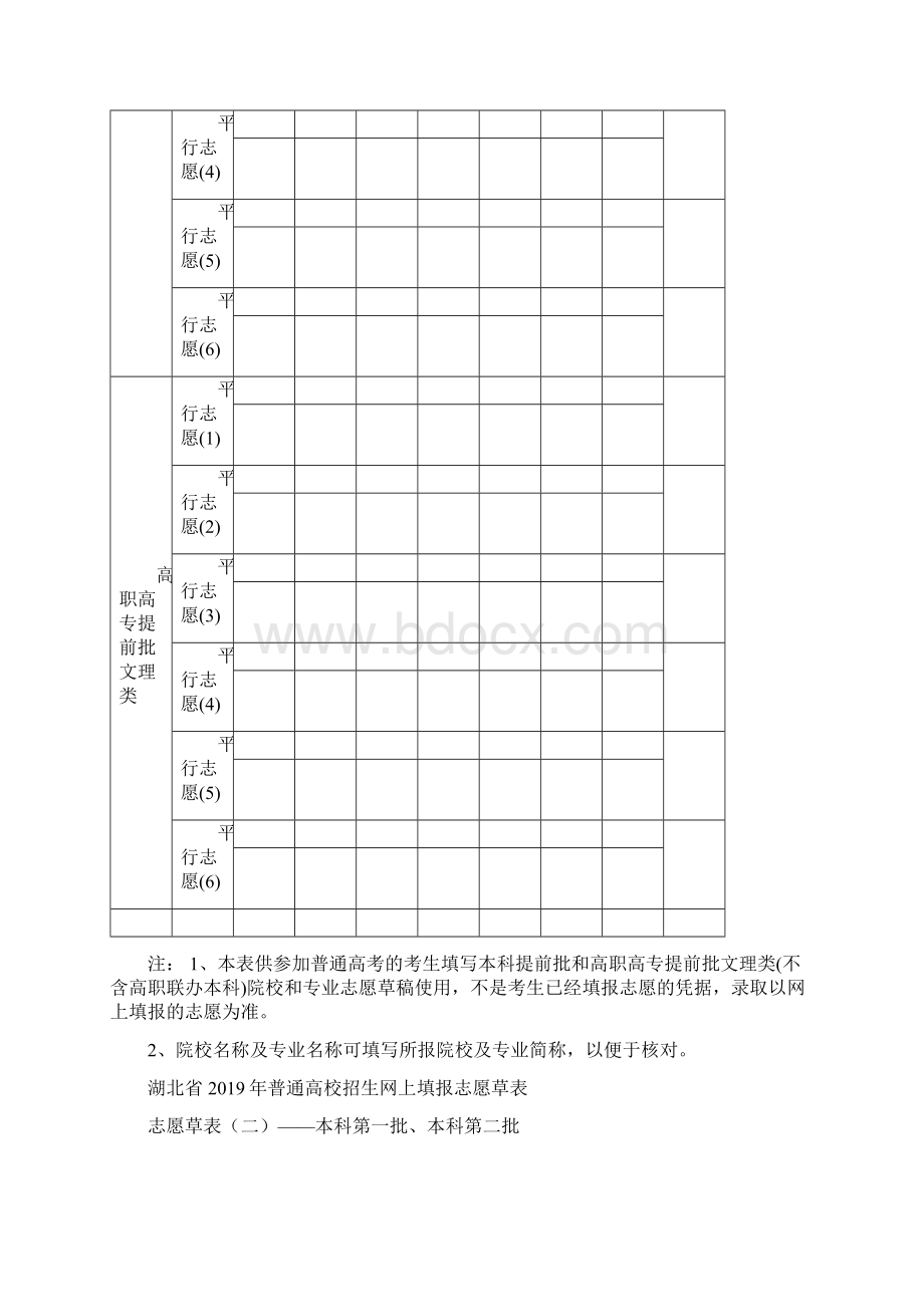 高考志愿填报草表.docx_第2页