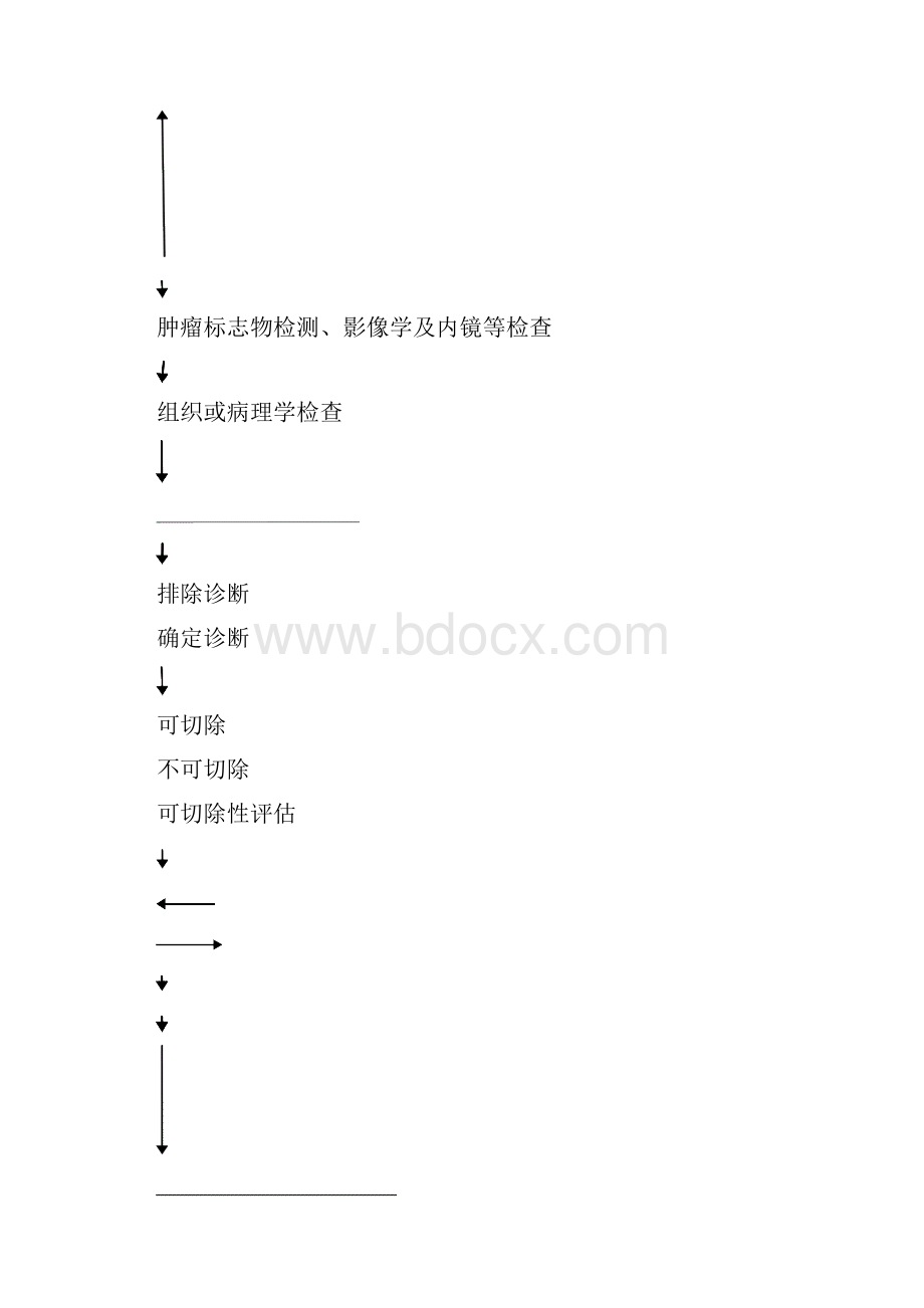 胃癌规范化诊疗指南试行.docx_第2页