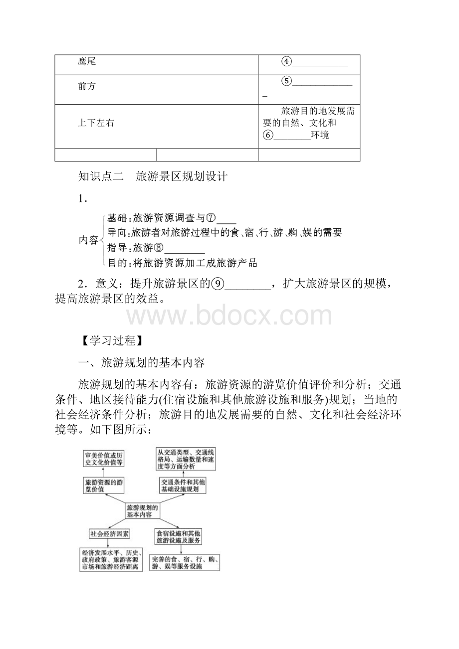 高中地理旅游规划3 最新.docx_第2页