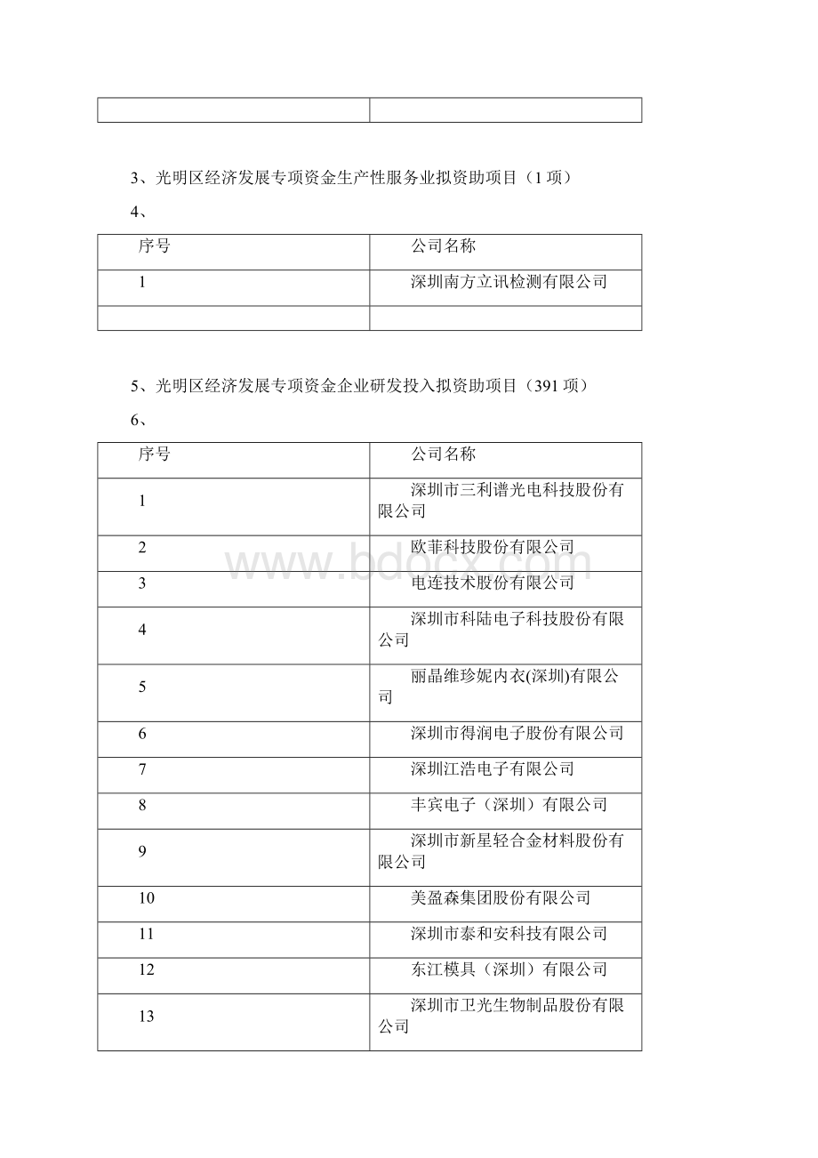 光明区经济发展专项资金企业上市培育拟资助项目.docx_第2页