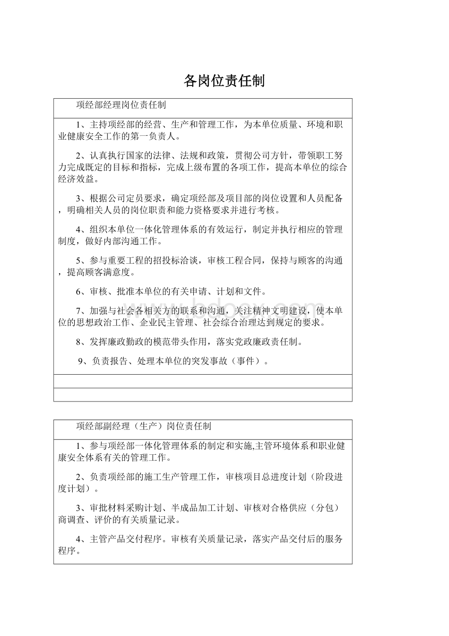 各岗位责任制.docx_第1页