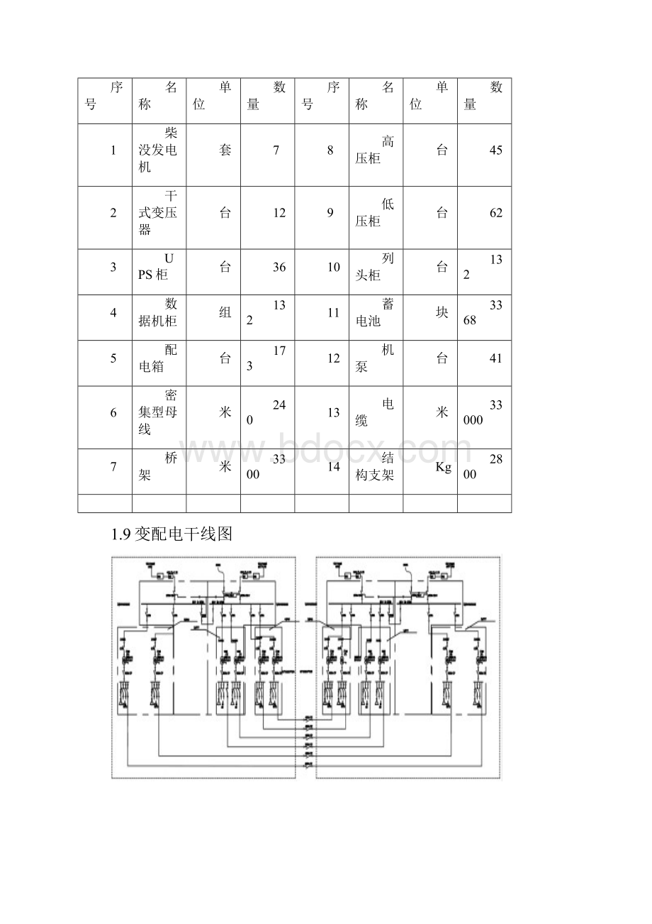 大数据电气工程施工方案.docx_第3页