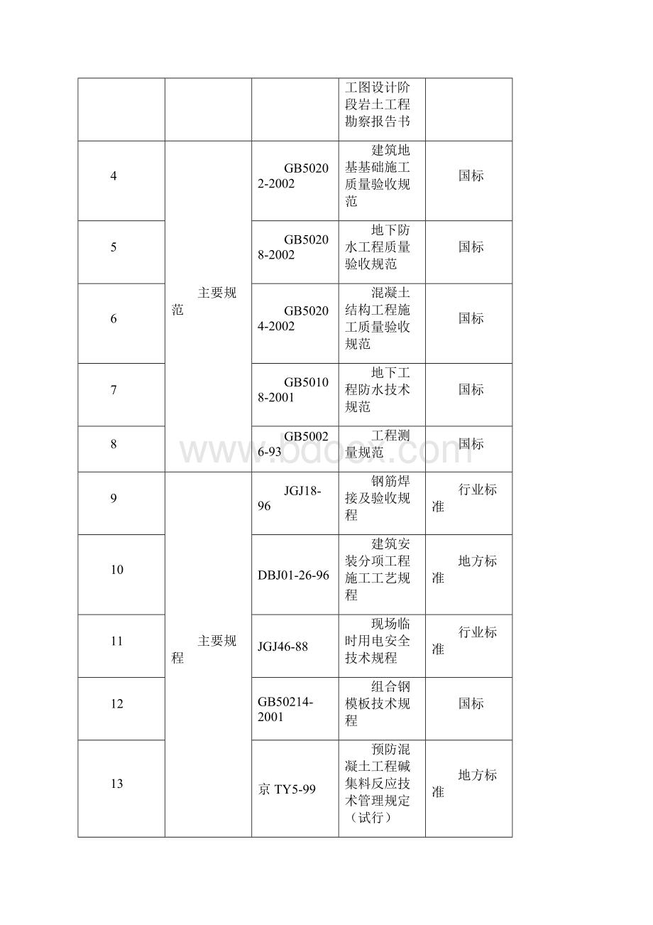 首钢迁安钢铁炼钢工程土建施组.docx_第2页