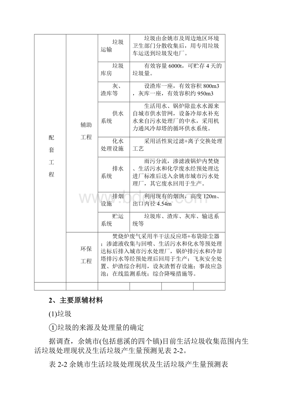 生活垃圾焚烧发电项目环评报告.docx_第3页