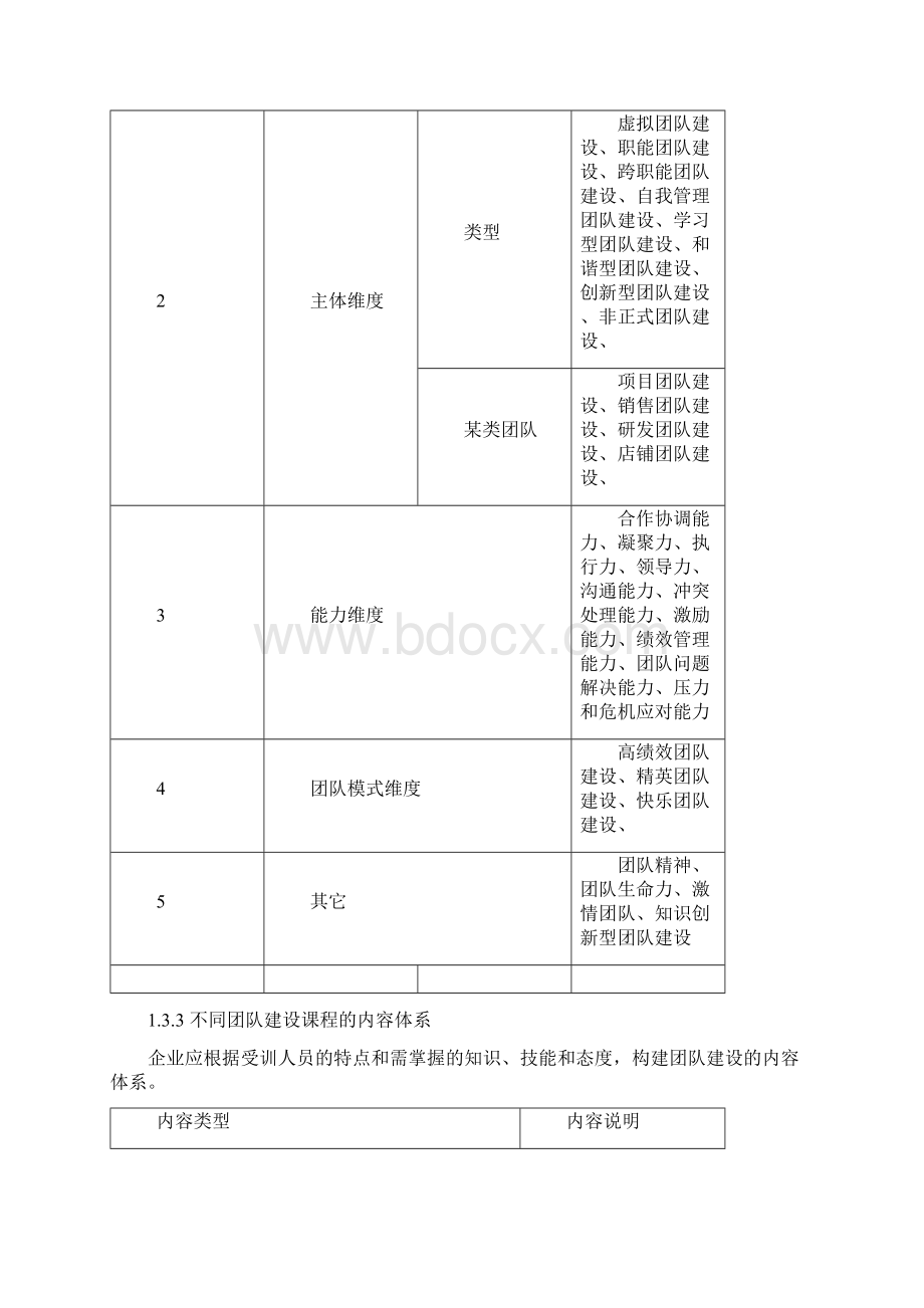 培训课程体系设计方案与模板.docx_第2页