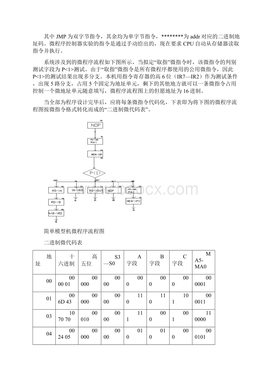 CPU与简单模型机设计实验报告.docx_第3页