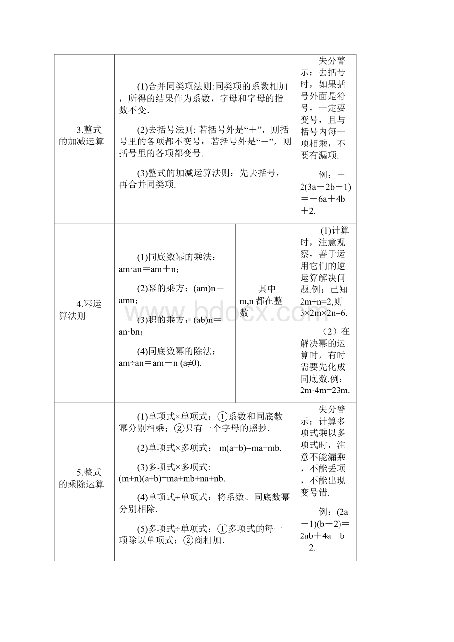 中考导练讲义第2讲整式与因式分解.docx_第2页