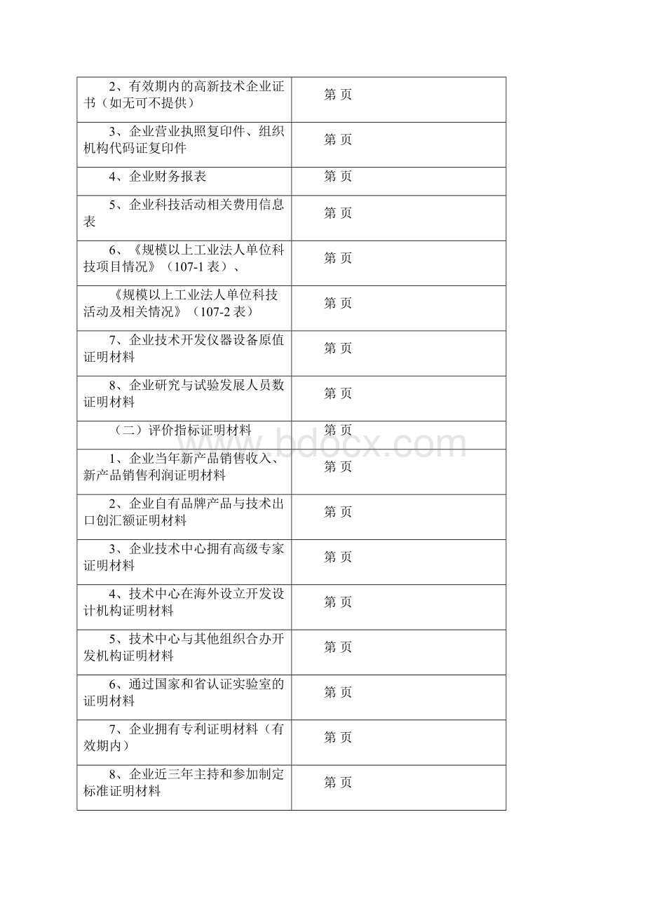 镇江认定企业技术中心.docx_第2页