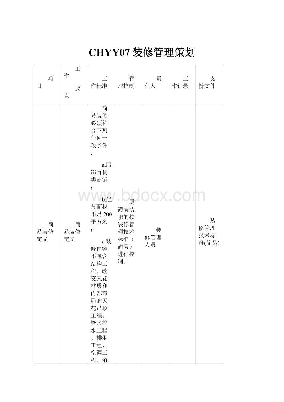 CHYY07装修管理策划.docx_第1页