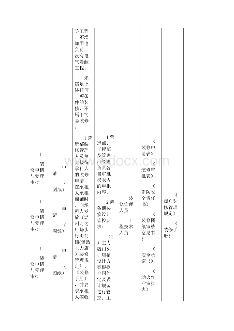 CHYY07装修管理策划.docx_第2页