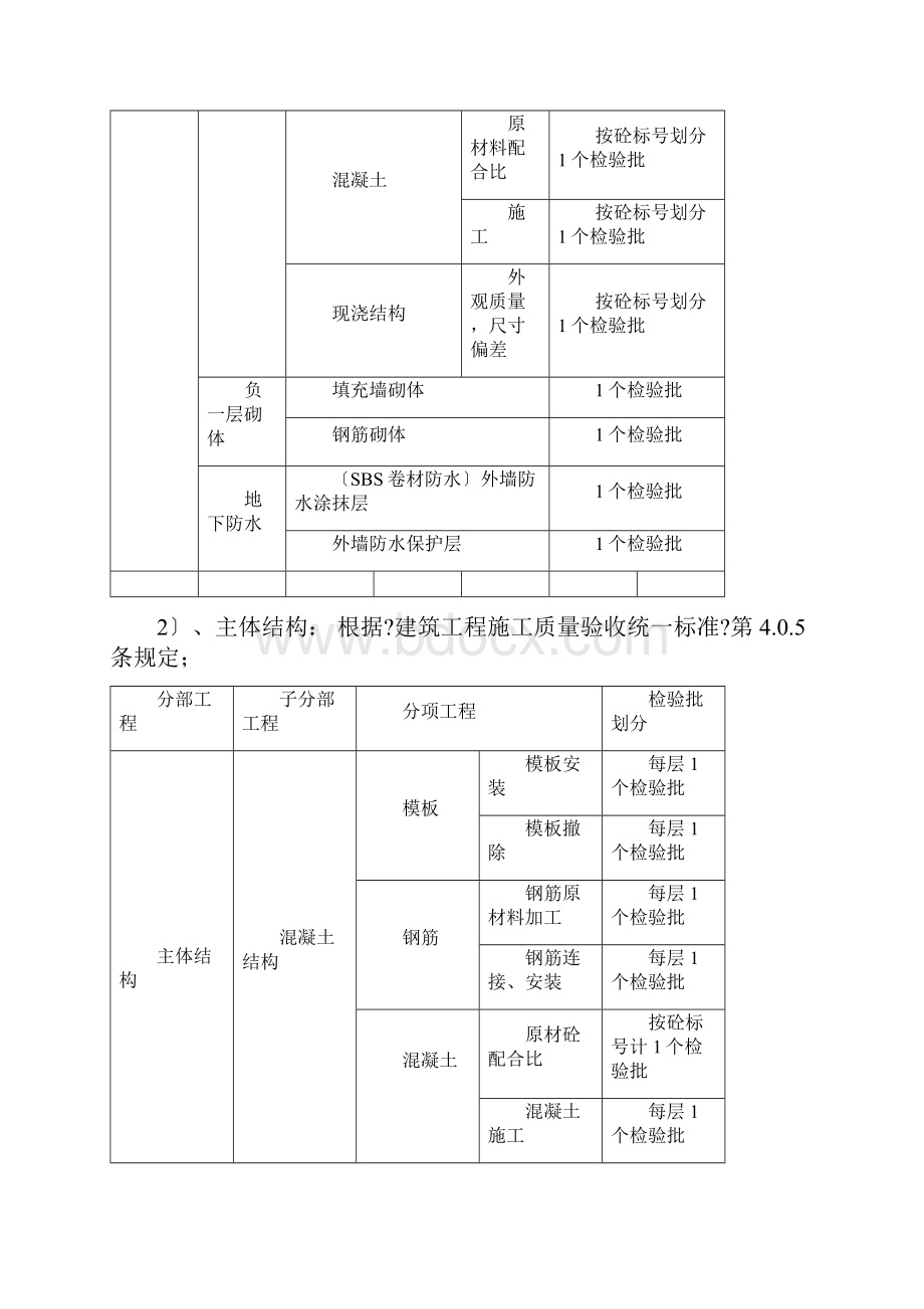 最新检验批划分方案及规范检验批的划分规范.docx_第3页