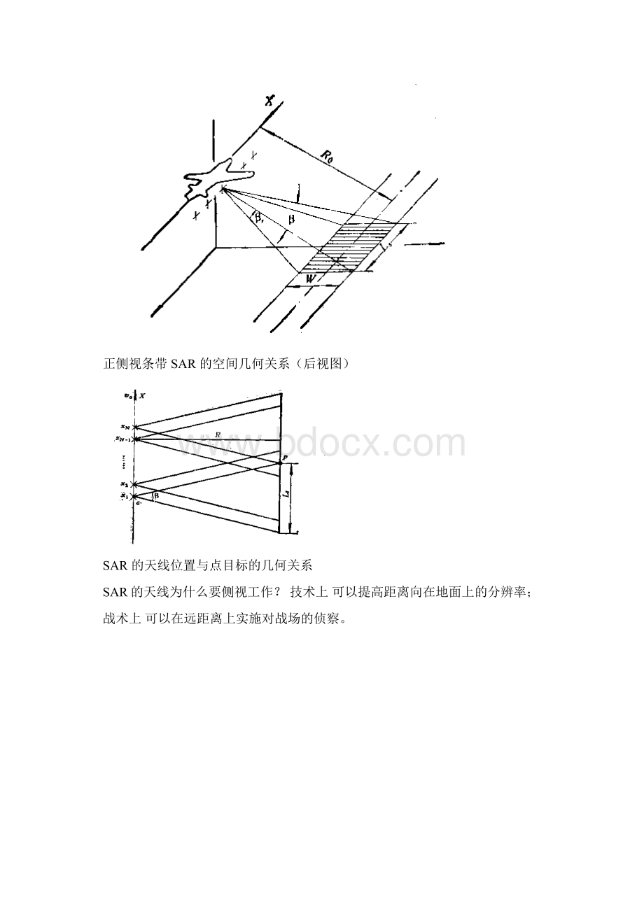 SAR数字成像算法.docx_第2页