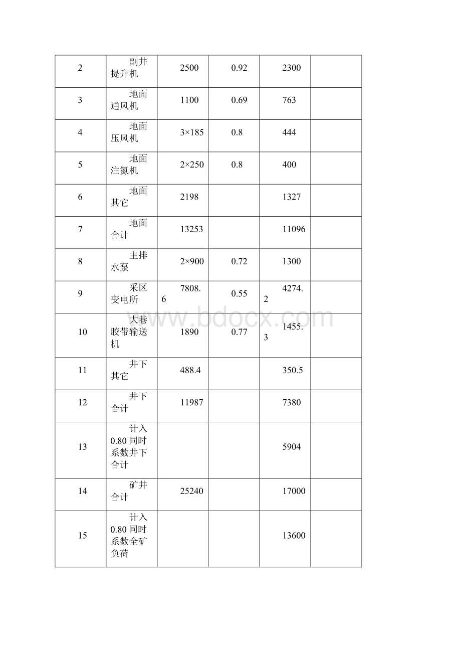 变电所方案设计说明书.docx_第3页