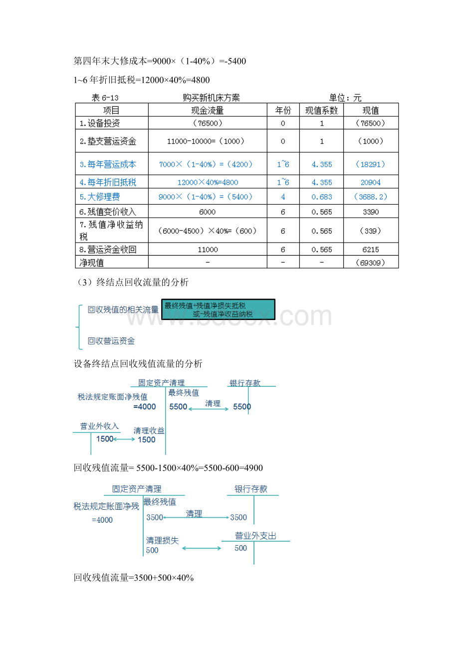 会计资格考试投资讲义.docx_第2页