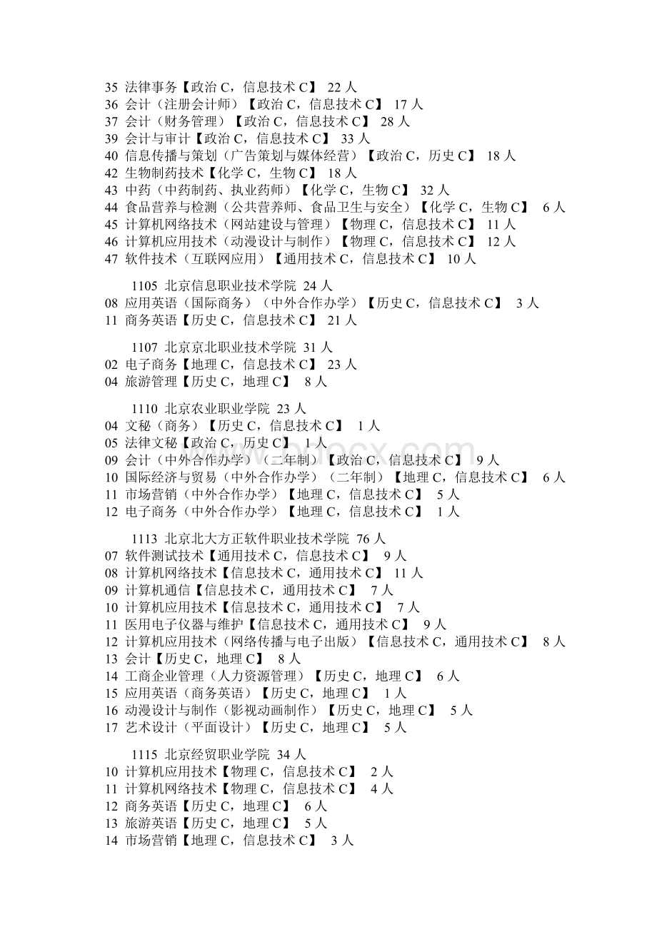 1079 北京联合大学 54 人.docx_第2页