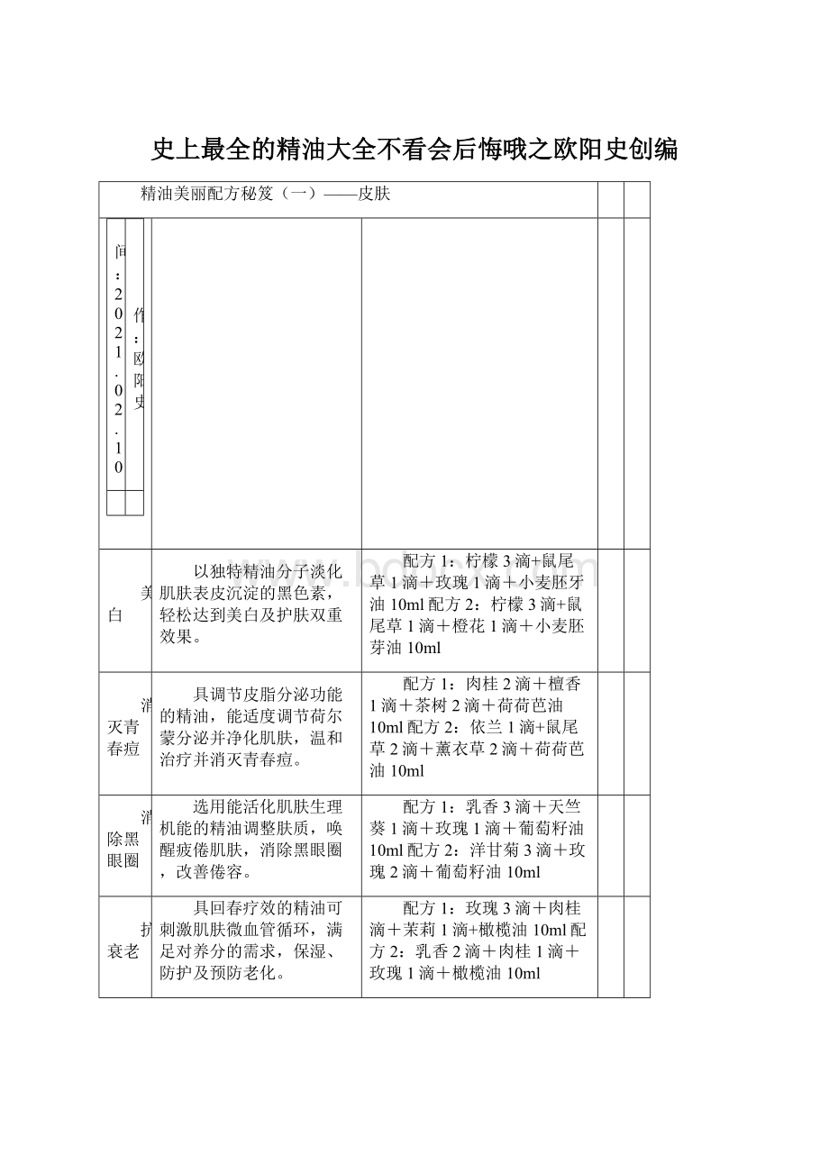 史上最全的精油大全不看会后悔哦之欧阳史创编.docx_第1页