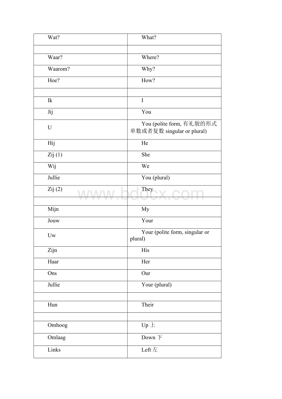 荷兰语常用词汇.docx_第2页