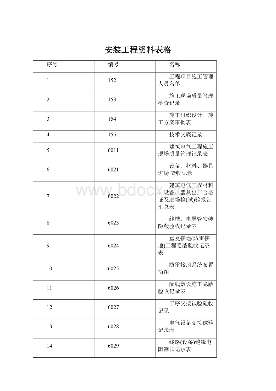 安装工程资料表格.docx_第1页