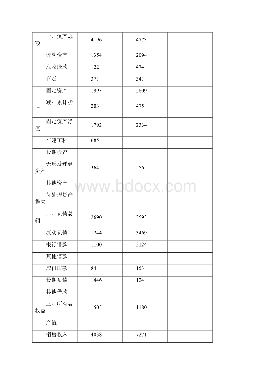 年产10万公斤茶叶加工项目可行性研究报告.docx_第2页