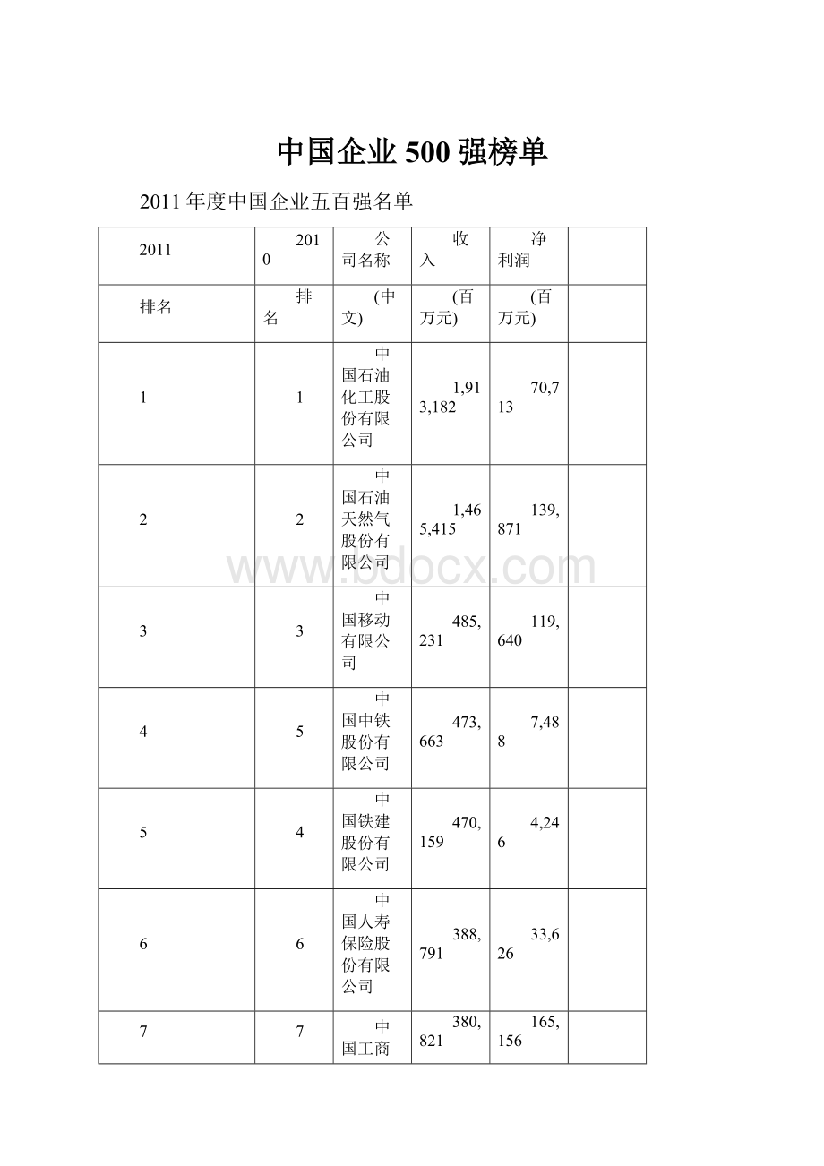 中国企业500强榜单.docx