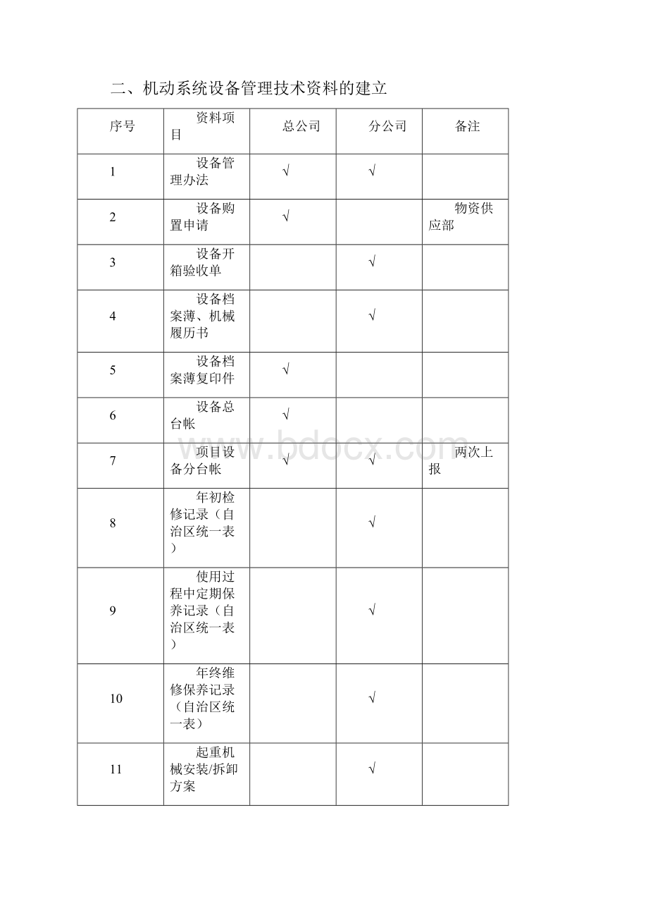 机械设备管理之十四.docx_第2页