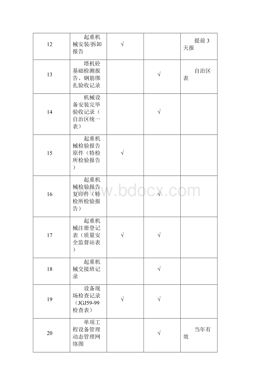 机械设备管理之十四.docx_第3页