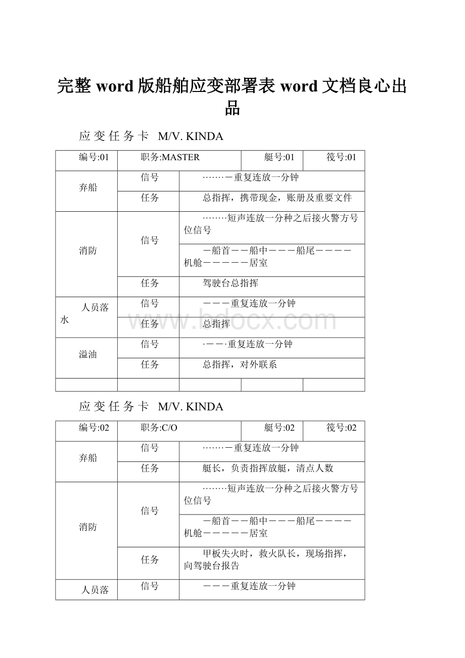 完整word版船舶应变部署表word文档良心出品.docx_第1页