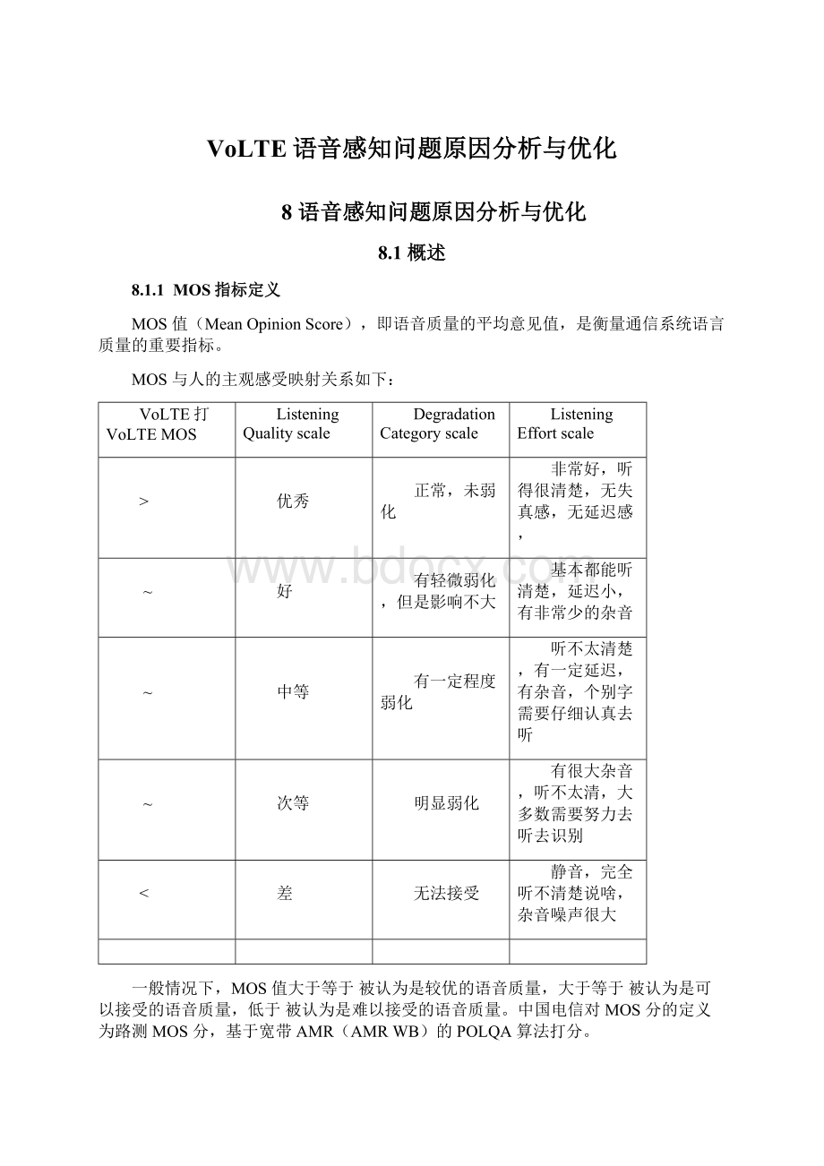 VoLTE语音感知问题原因分析与优化.docx_第1页