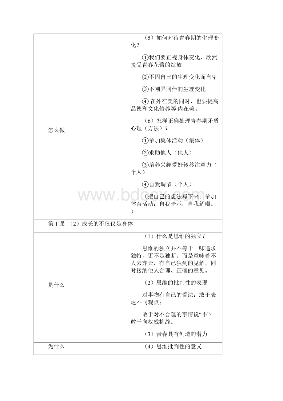 部编版七年级道德与法治下册知识提纲.docx_第2页