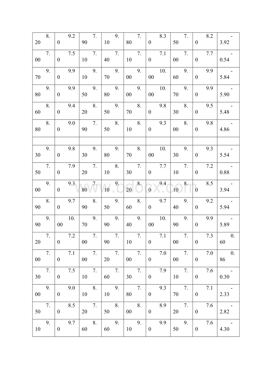 最新回归分析的应用.docx_第2页