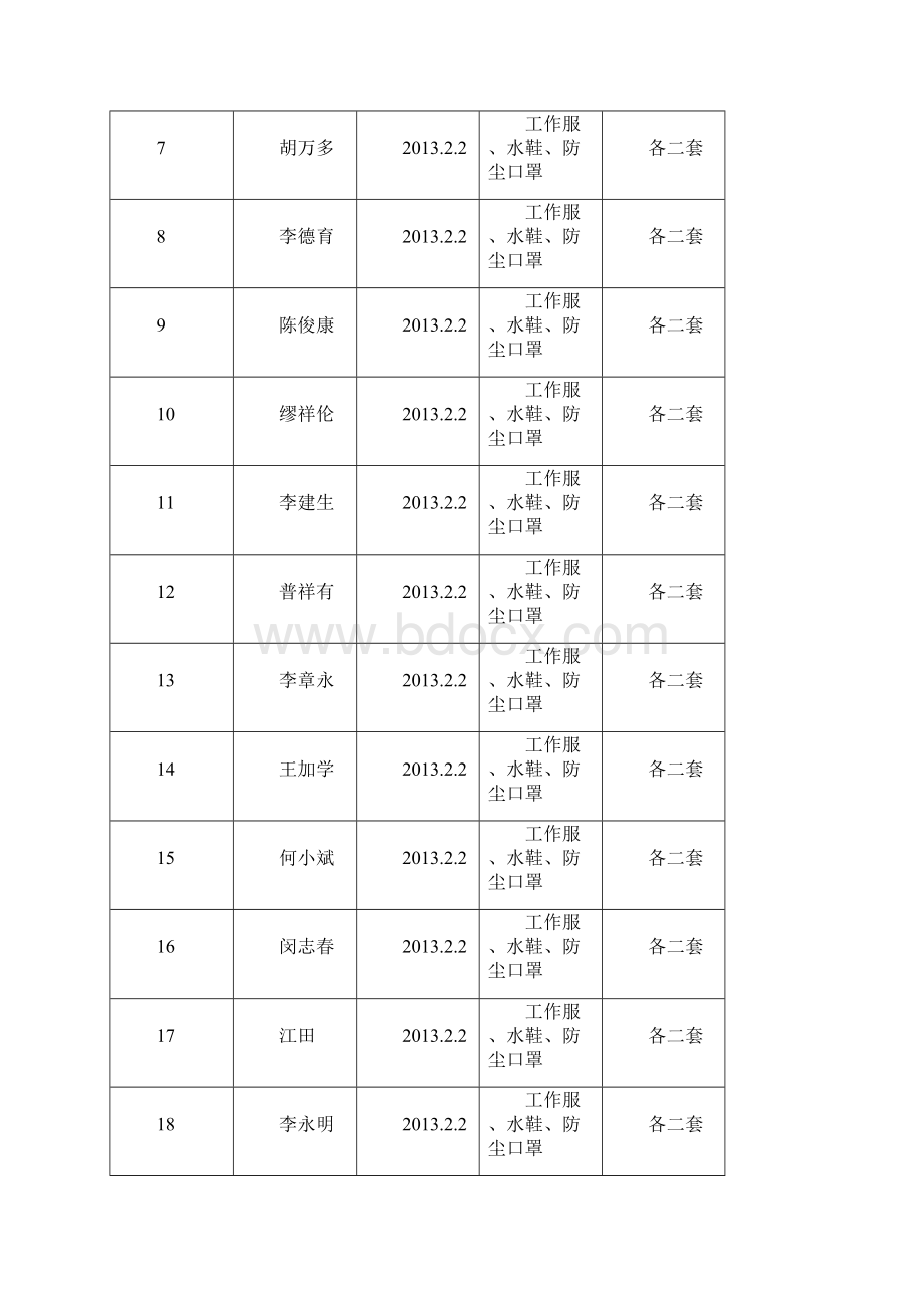 24职业危害防护用品发放和管理记录.docx_第2页