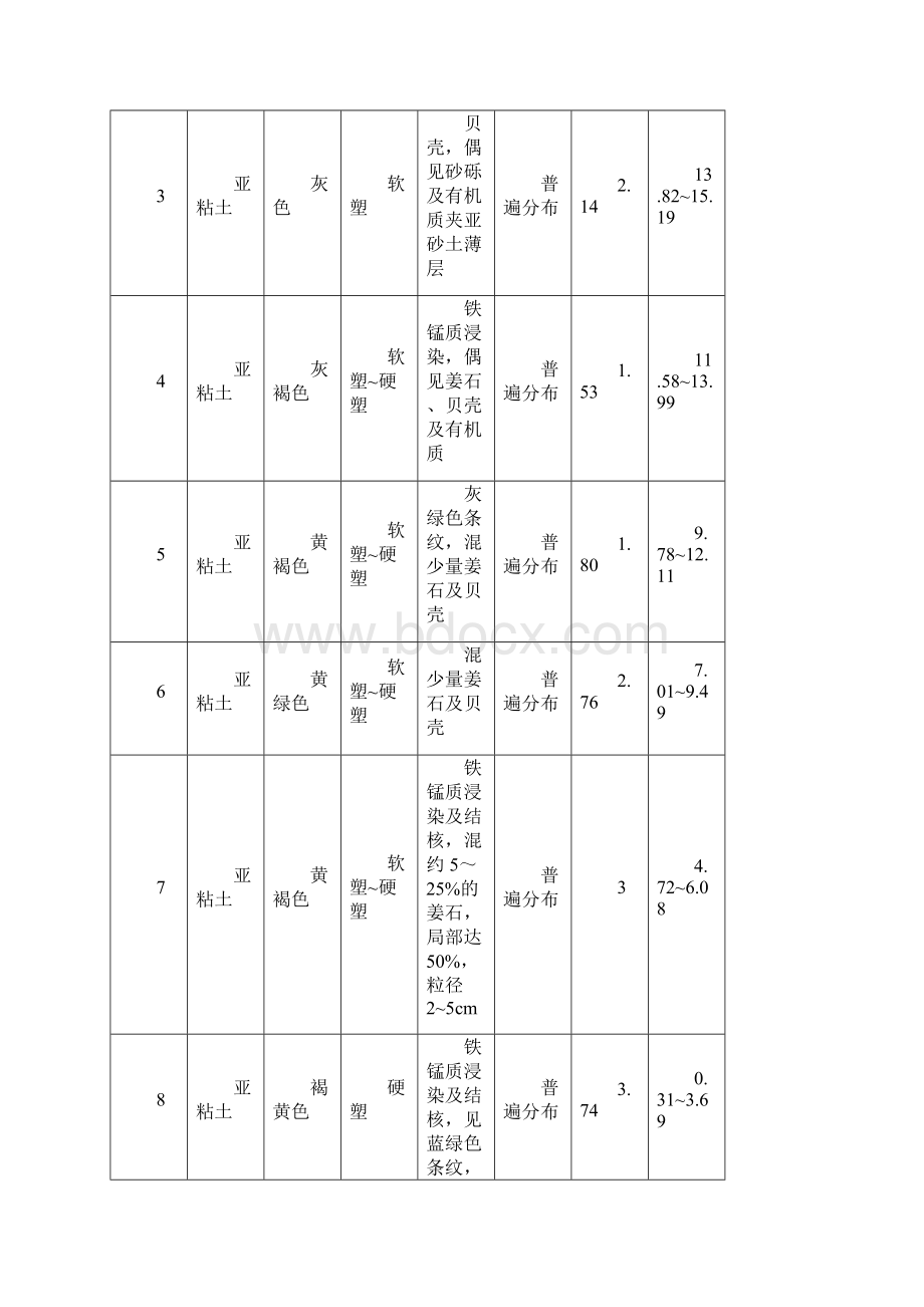 东工商河西桥桩基32.docx_第2页