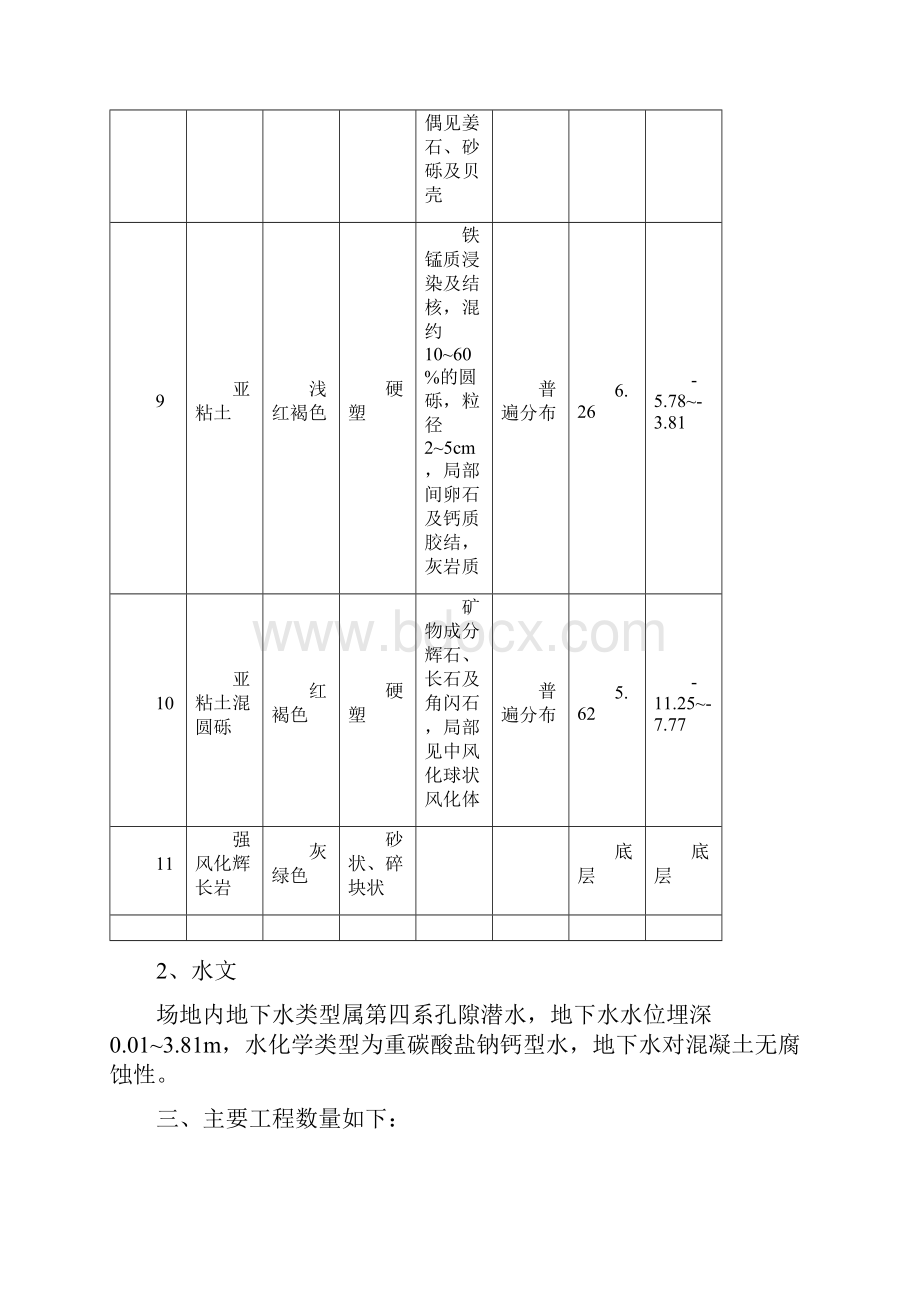 东工商河西桥桩基32.docx_第3页