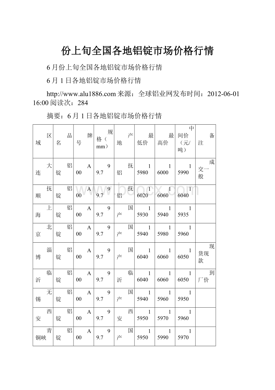 份上旬全国各地铝锭市场价格行情.docx