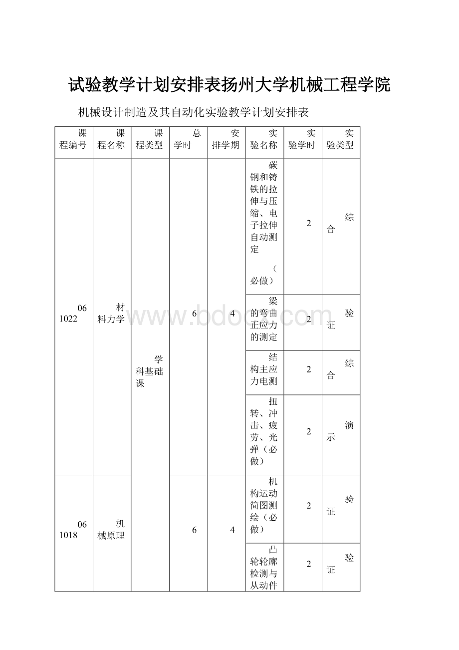 试验教学计划安排表扬州大学机械工程学院.docx