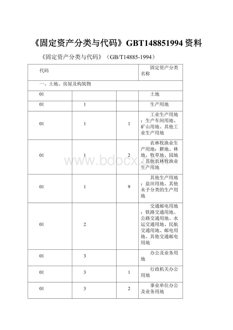 《固定资产分类与代码》GBT148851994资料.docx_第1页