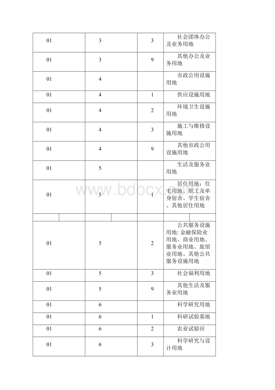 《固定资产分类与代码》GBT148851994资料.docx_第2页