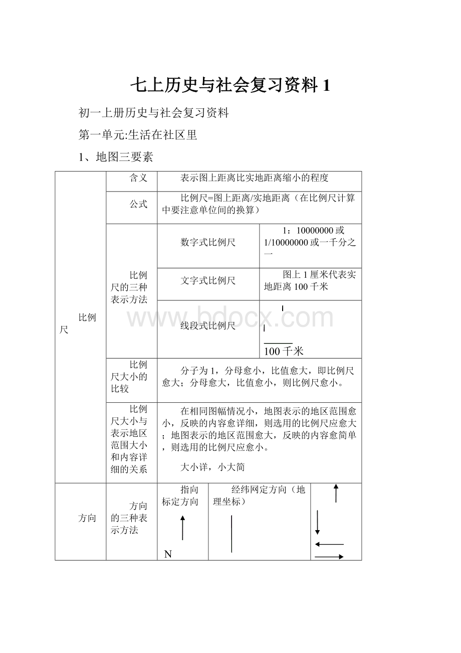 七上历史与社会复习资料1.docx