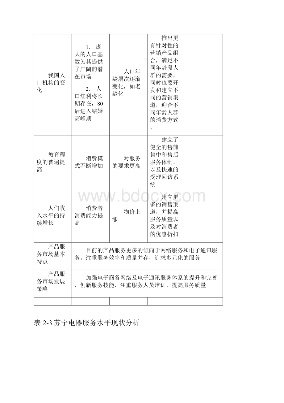 苏宁电器客户关系管理分析.docx_第2页