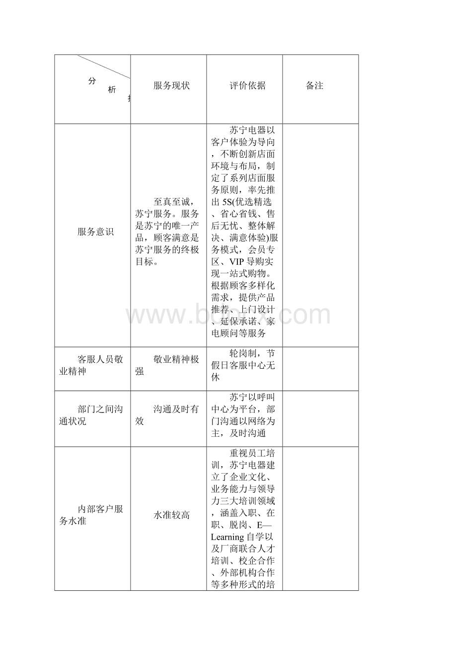 苏宁电器客户关系管理分析.docx_第3页