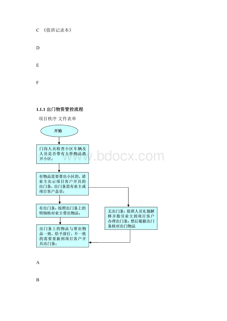 项目秩序流程模板1.docx_第2页