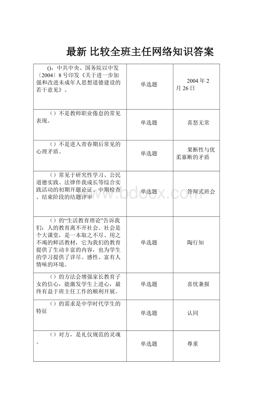 最新 比较全班主任网络知识答案.docx_第1页