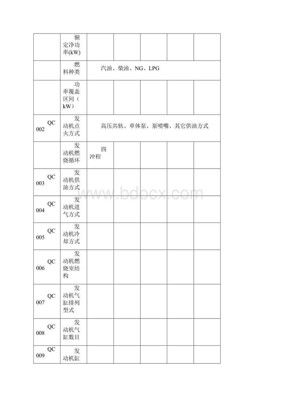 国Ⅳ发动机系族OBD系族后处理系族及源机选型申报资料.docx_第3页