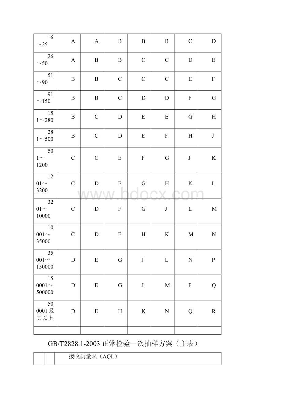 家纺行业原材料来料检验作业指导书.docx_第2页