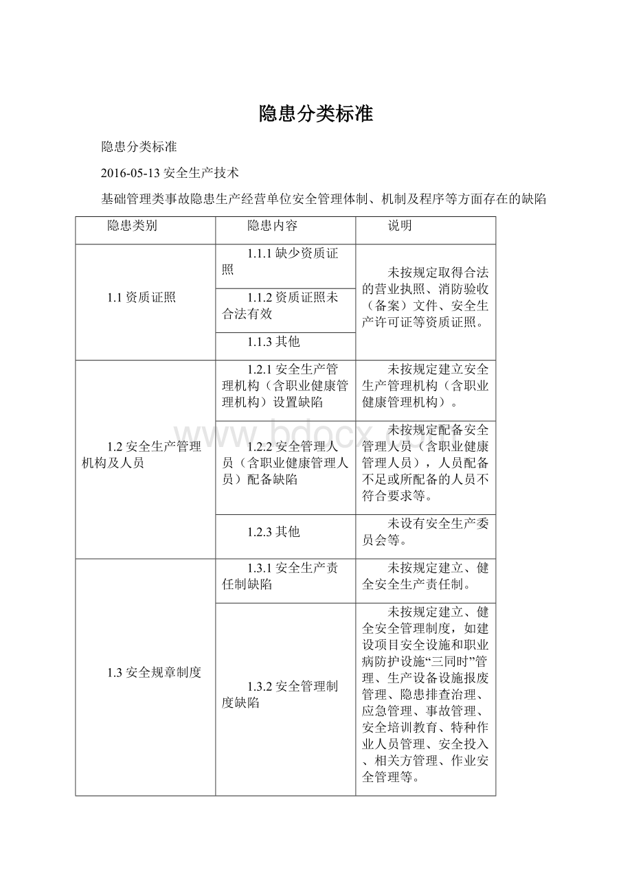 隐患分类标准.docx