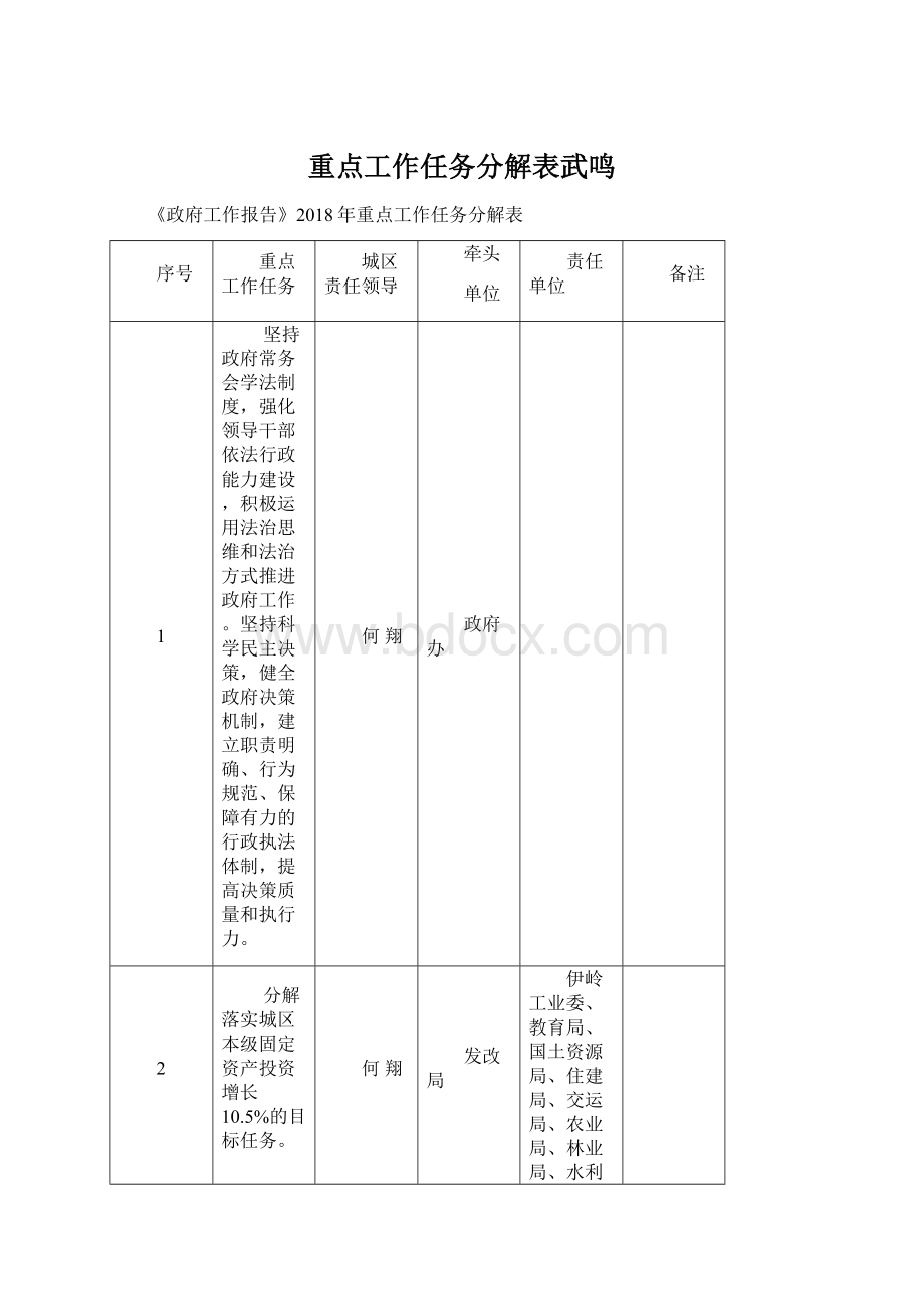 重点工作任务分解表武鸣.docx_第1页