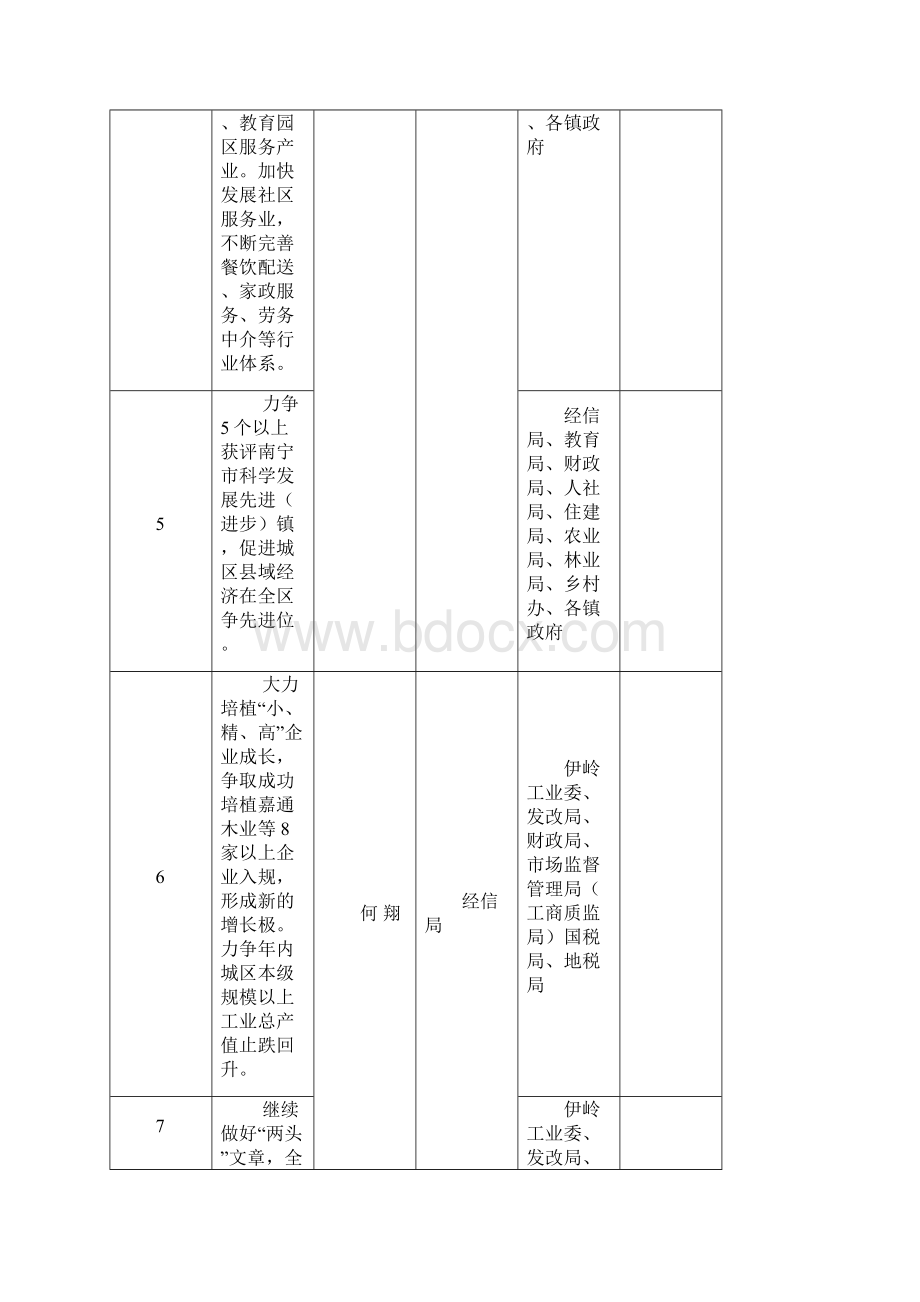 重点工作任务分解表武鸣.docx_第3页