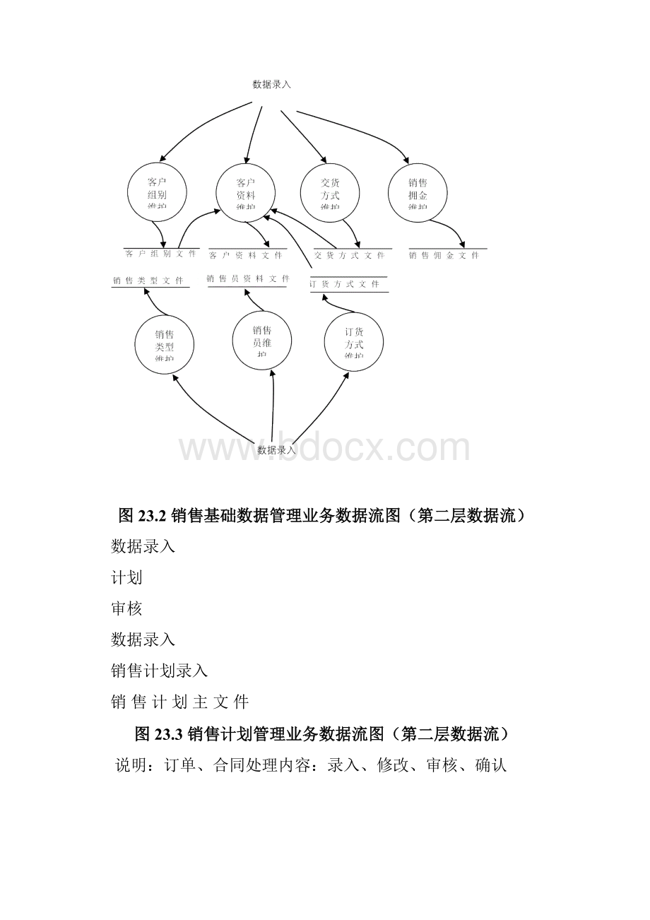 完整word版完整的ERP流程图大全推荐文档.docx_第3页