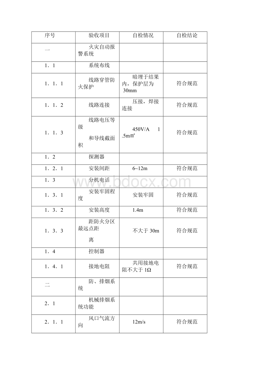 承诺书及验收报告.docx_第2页