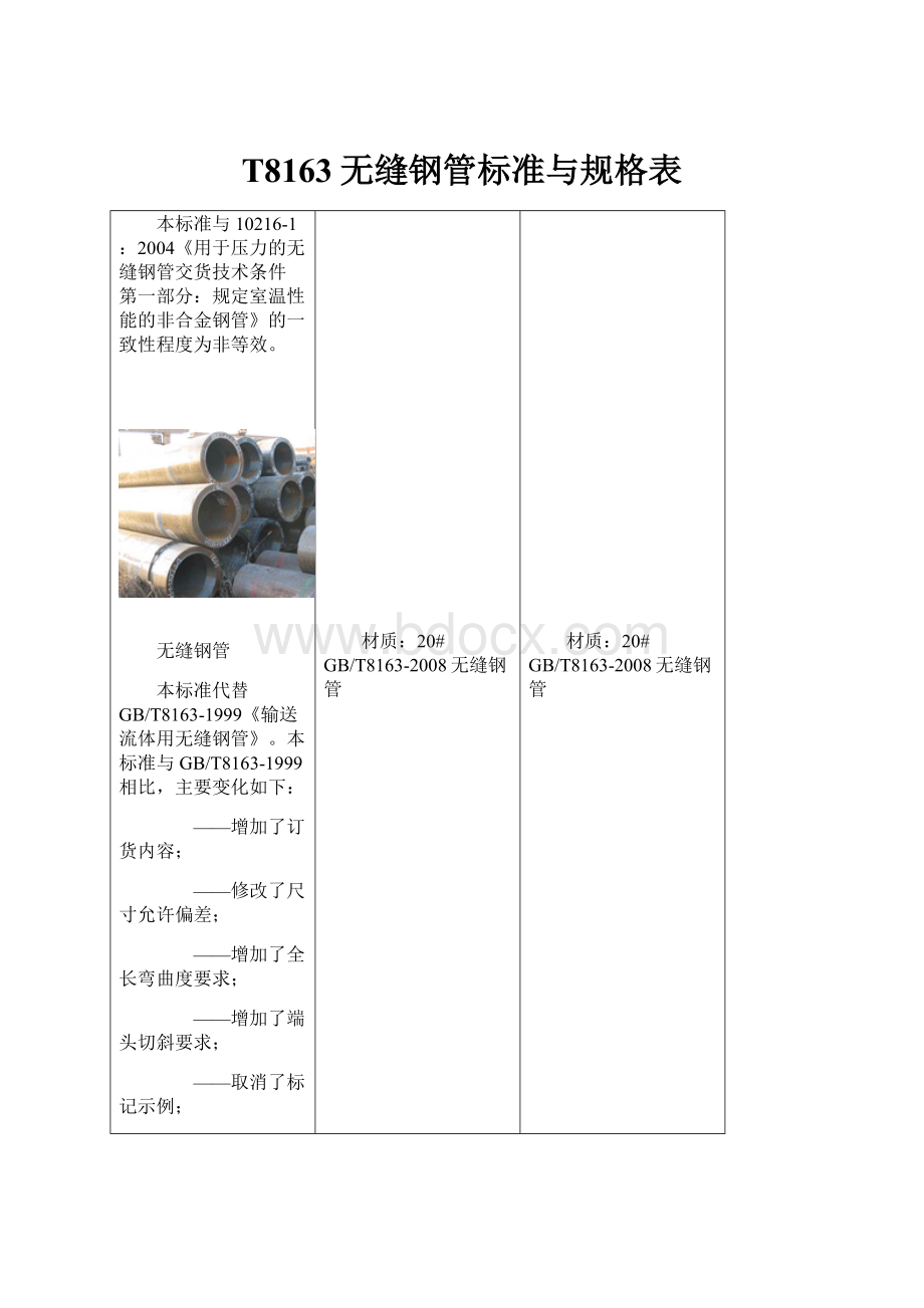T8163无缝钢管标准与规格表.docx_第1页